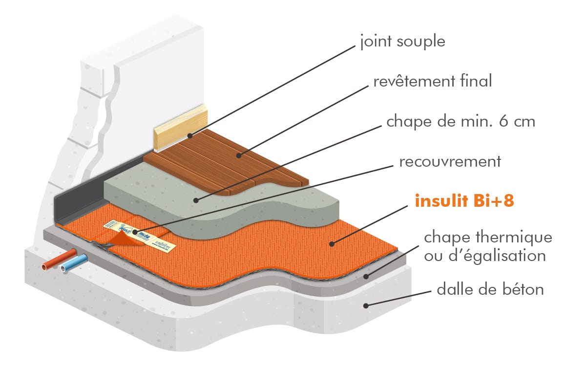 insulit Bi+8 sous-couche acoustique qui limite la transmission des bruits d’impact et des bruits aériens entre étages