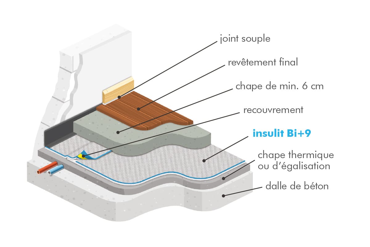 insulit Bi+9 isolation acoustique contre les bruits d'impact du sol entre étages