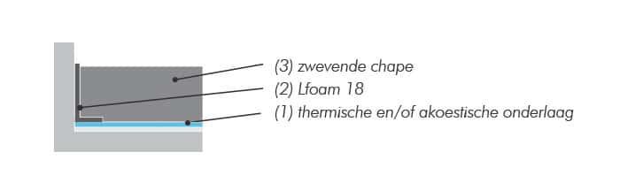 Zelfklevende en akoestische randstrook
