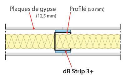 Bande résiliente pour cloisons légères dB Strip 3+