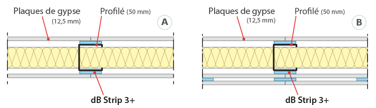 La bande résiliente dB Strip 3+ permet d'insonoriser acoustiquement une cloison légère