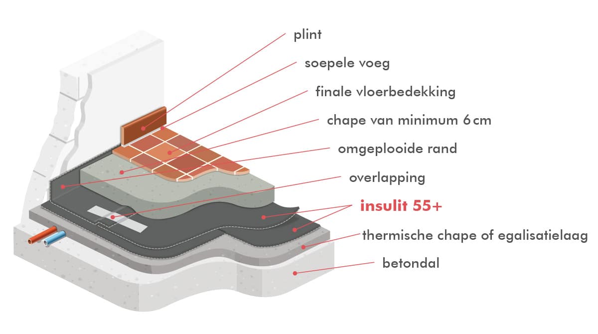 insulit 55+ de economische akoestische onderlaag