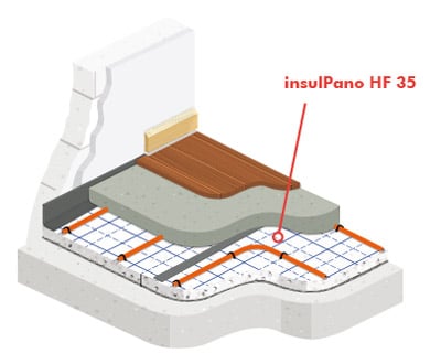 akoestische en thermische isolatie voor vloerverwarming