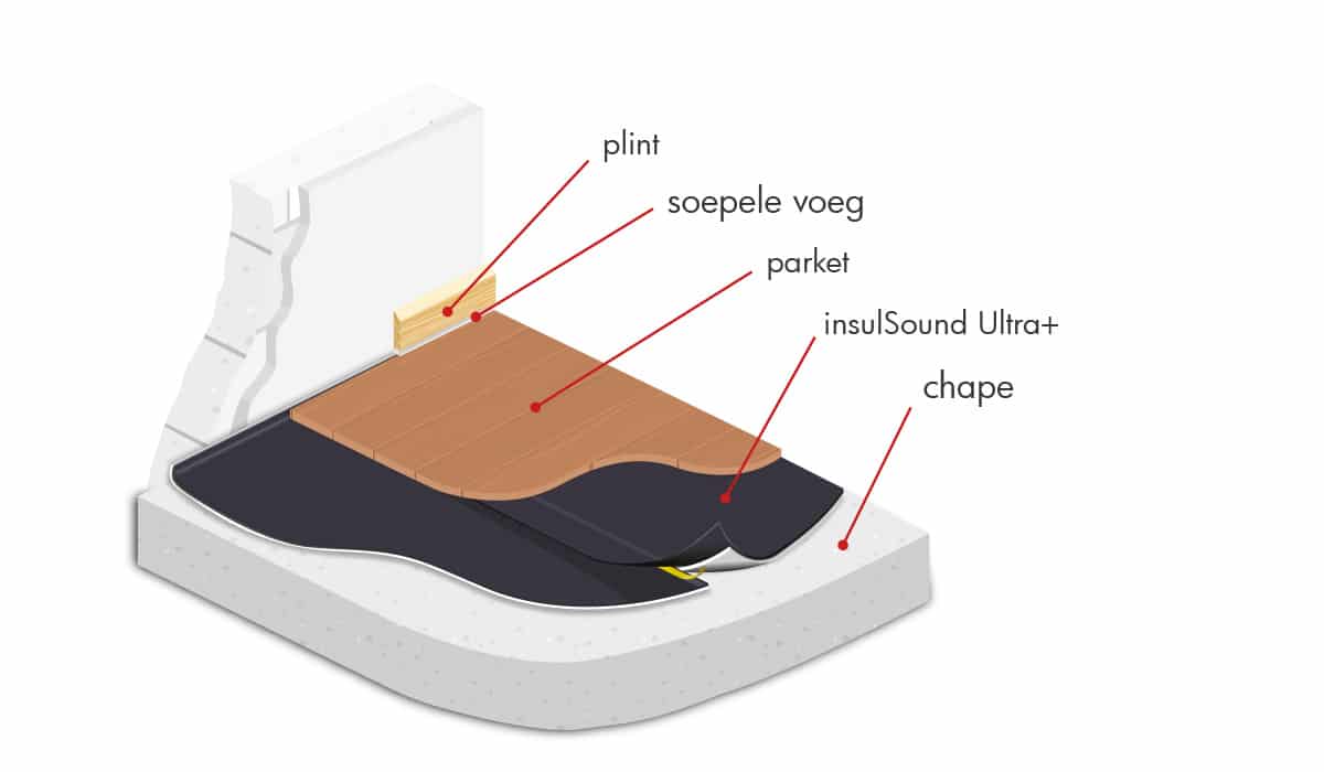 insulSound Ultra+ akoestische onderlaag parket