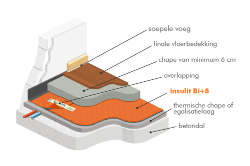 insulit Bi+8 belgische akoestische isolatie onderlaag voor chape of dekvloer tussen verdiepingen