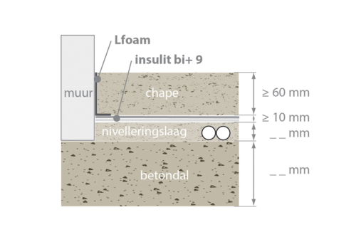 insulit Bi+9 akoestische isolatie membraan tussen verdiepingen