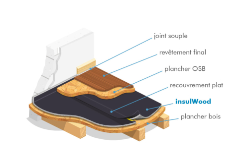 insulWood sous-couche acoustique pour plancher bois - isolation sonore entre étages