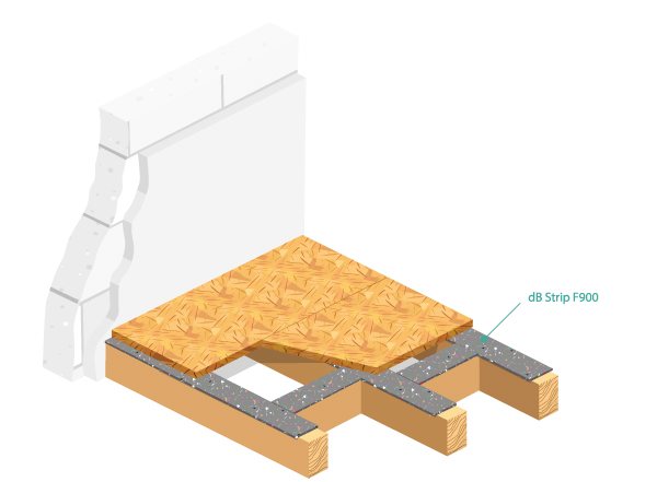 schemas hoeten vloer met dB Strip F900 akoestische ontkoppeling