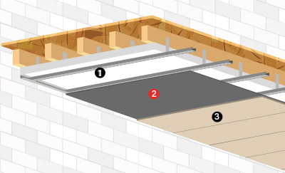 isolation phonique dans un faux-plafond par la masse lourde insulMass