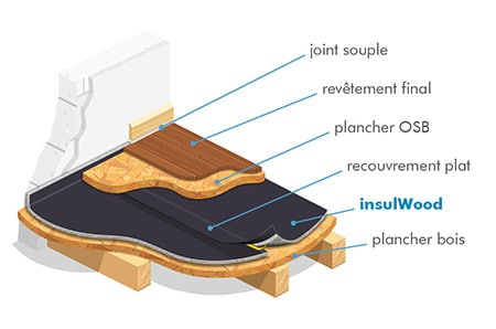 insulWood : isolation acoustique mince pour planchers bois en structure bois